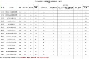 克洛普：阿森纳是超级强队，但我们要给他们恰如其分的安菲尔德体验